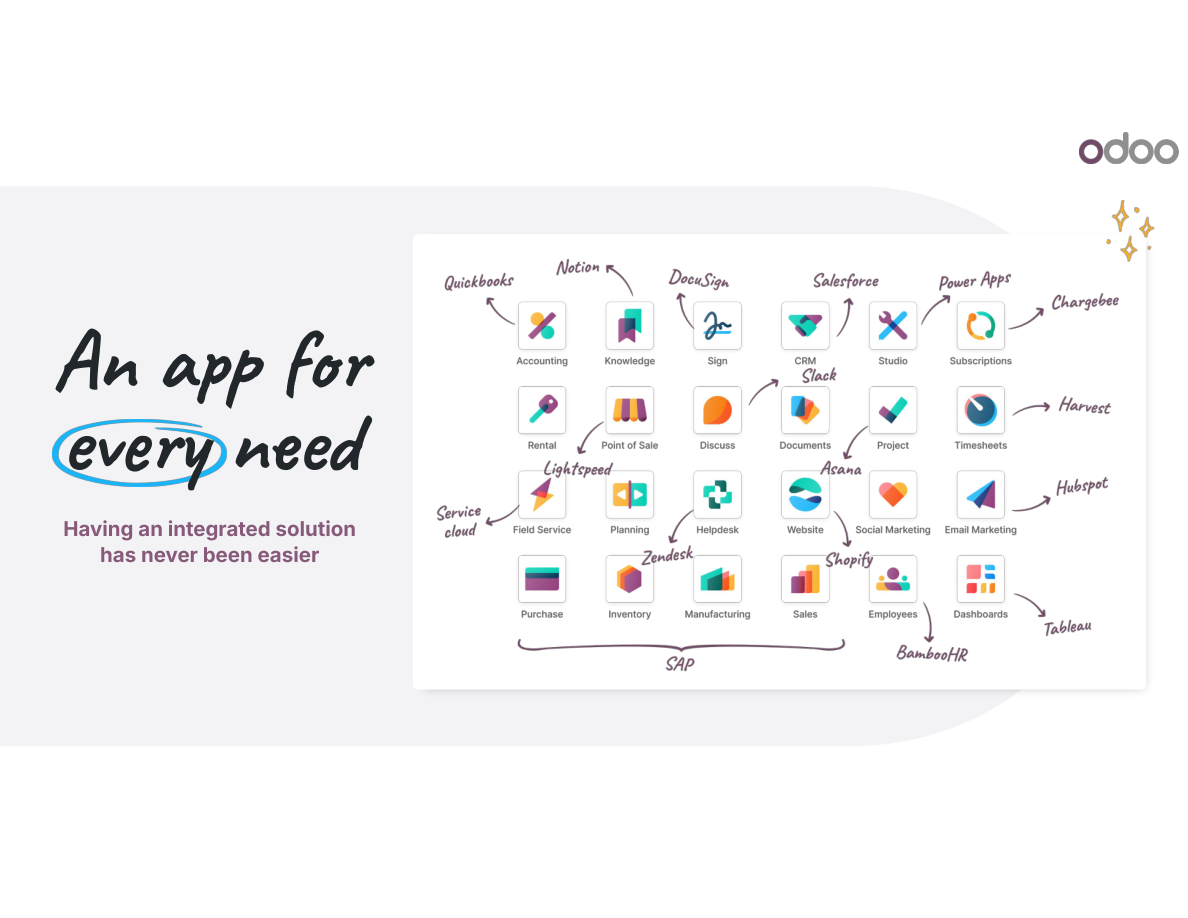 Connected Apps Without Tool Sprawl